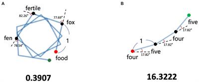 Phonological and semantic strategies in a letter fluency task for people with Alzheimer’s disease